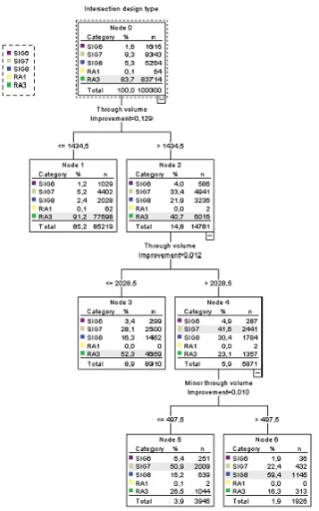 Figure 1. An example of a decision tree, from Bezembinder et al. (2015) 