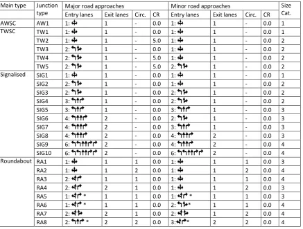 Table 1. Different junction design types 