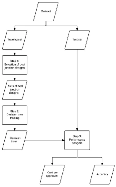 Figure 2. Research framework 