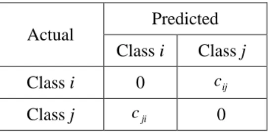 Table 2.1 Cost matrix 