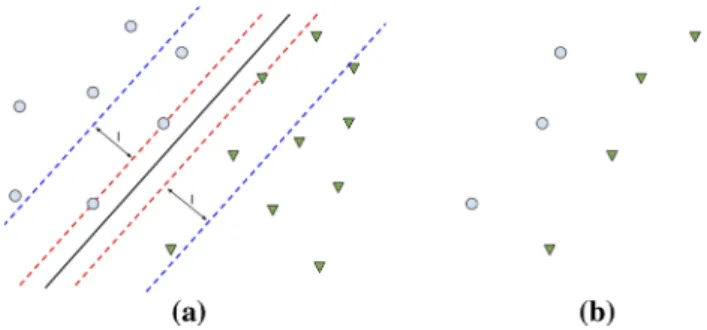Fig. 2 The application of the wide margin for active selection
