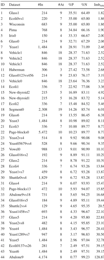 Table 1 A confusion matrix