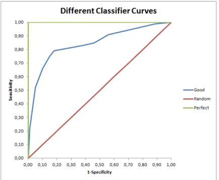 Figure 2.9: Example of ROC Curve Plot