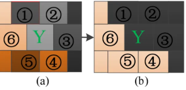 Figure 3. Example of an object filter based on topology and feature constraints. (a) 1–6 are neighboring  objects around central object Y