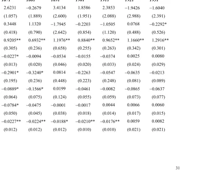Table 6. British Industry Location Regressions, 1871-1931 