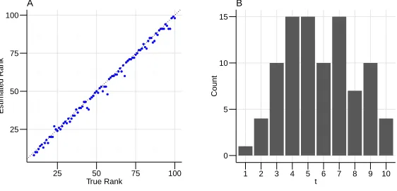 Table 2: Runtime ratio of ARSVD versus block Lanczos. We report the sample mean and stan-dard error of ARSVD over block Lanczos based on ten random replicate data sets acrossdimensionality n+p