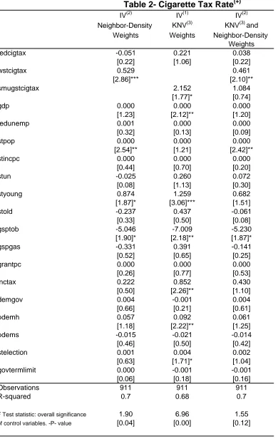 Table 2- Cigarette Tax Rate(+)(2)(1)