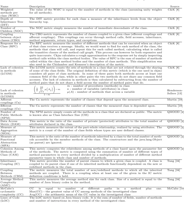 Table 3.1: CKJM Extended Metrics [17]