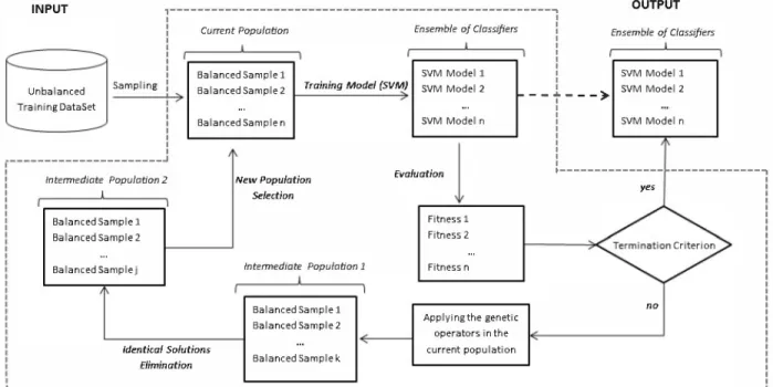 Fig.  1:  MOGASamp  - Multiobjective  Genetic  Sampling 