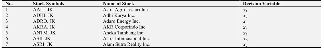 Table 1. Decision Variable for 16 Stock. 