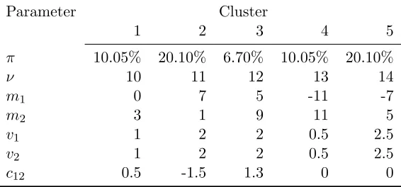 Table 1: Parameters of the AsyNoise sampling design. Let π and ν be the expected propor-tion and the degrees of freedom