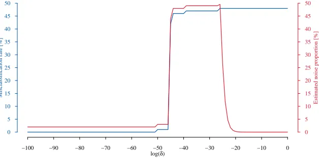 Figure 3: Scatter plots of n = 100 points sampled from the GEM sampling design deﬁnedin Section 7