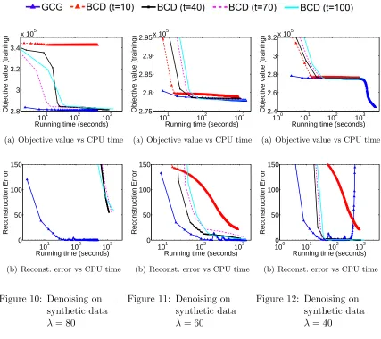 Figure 10: Denoising on