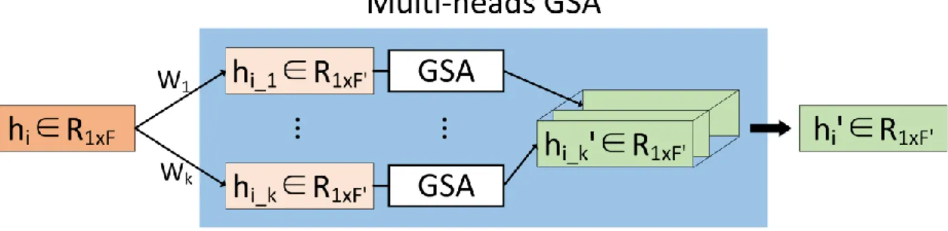 Figure  3:  The  Multi-Heads  Attention  Mechanism.  
