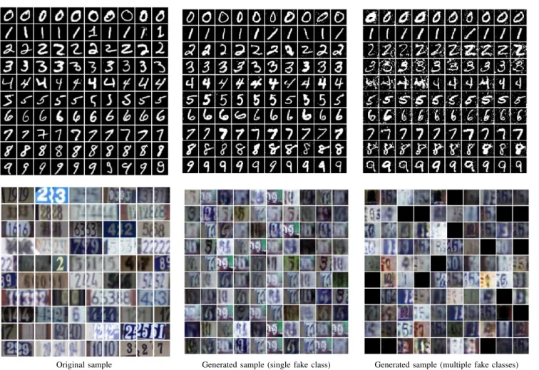 Figure 5: The first row contains MNIST samples and the second row contains SVHN samples