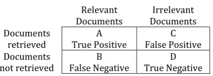 Table -1: Contingency Matrix 