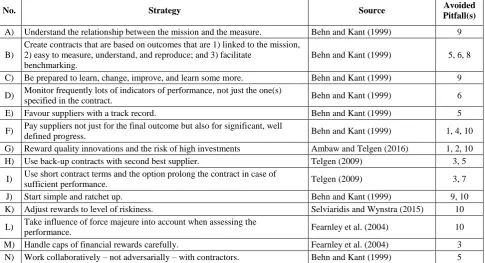 Table 2. Strategies to overcome the pitfalls of PBC. 