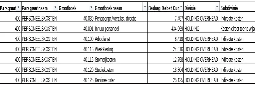 Figure 9. Output combined into generalizable ledger numbers.  