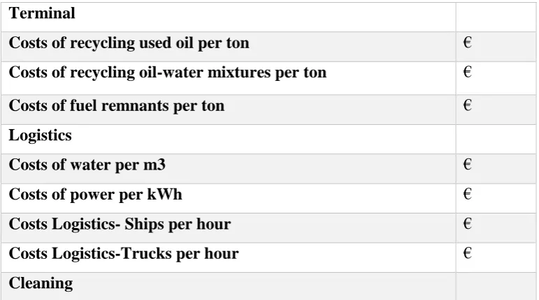 Table 4. Costs and Revenues per division.3 