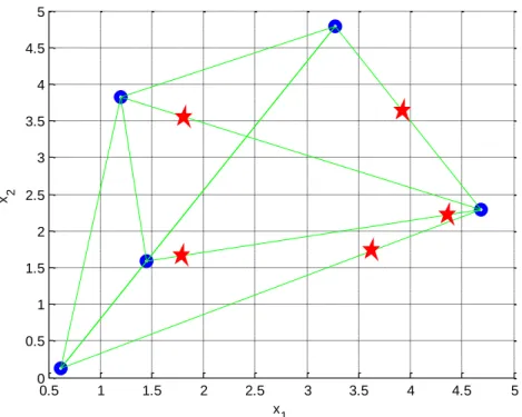 Fig. 3.9 : Demonstration of SMOTE sampling methods on synthetic data