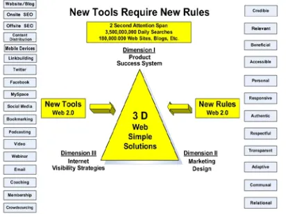 Figure 2: Web tools working 