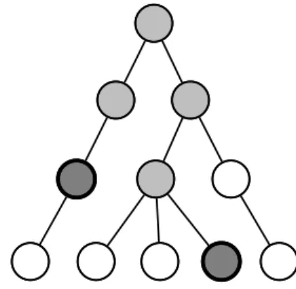 Figure 1: Hierarchical multi-label classification.
