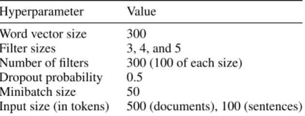 Figure 3 illustrates the initialization process. The rows represent the units in the final hidden layer, while the columns represent the output classes.