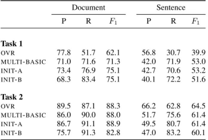 Table 4: Performance results for Tasks 1 and 2.