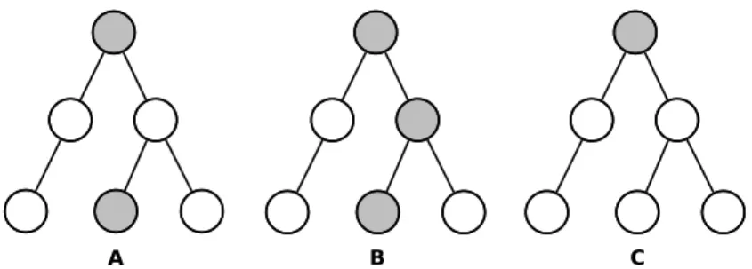 Figure 4: Illustrating post-processing label correction, with (A) showing the output prediction from the neural network model, (B) applying transitive correction, (C) applying retractive correction.