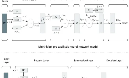 Fig. 2  Comparison of the traditional PNN with the IPNN 