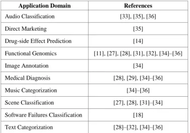 TABLE II.   S UMMARY OF THE  E XISTING  L ITERATURE ON  GA S FOR 