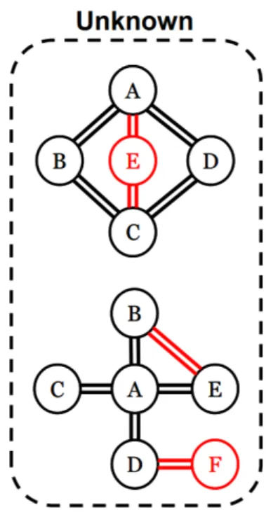 Figure 2: Unknown samples yet to be classified as toxic or non-toxic compounds [1]