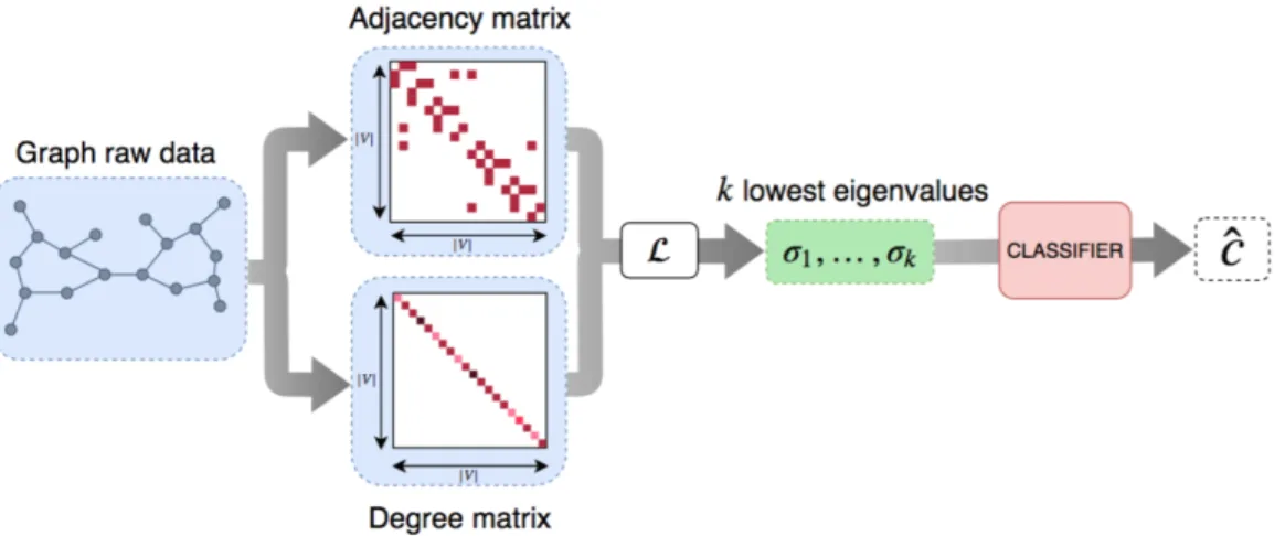 Figure 6: Schematic view of the model