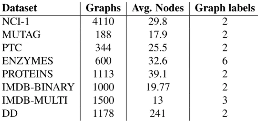 Table 1: Dataset statistics and properties.