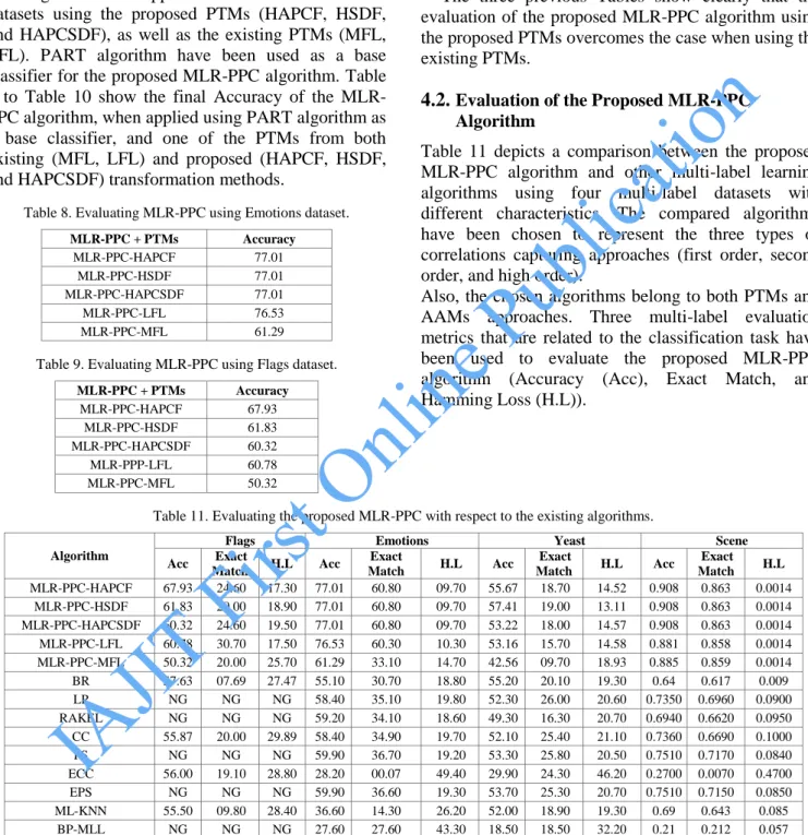 Table 10. Evaluating MLR-PPC using Yeast dataset. 