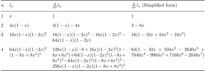 Table 1: Iterations of the logistic map ln+1 = 4ln(1 − ln), l1 = x and the correspondingderivatives of ln with respect to x, illustrating expression swell.