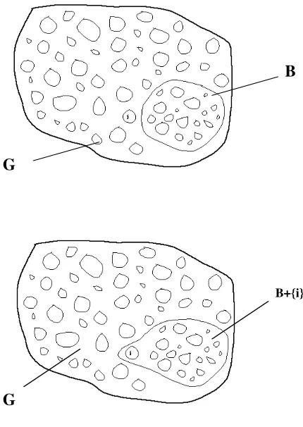 Figure 1: Schematic Representation of a Voting Bloc