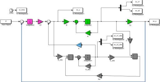 Figure 10. Type one state variable feedback system using an observer.  