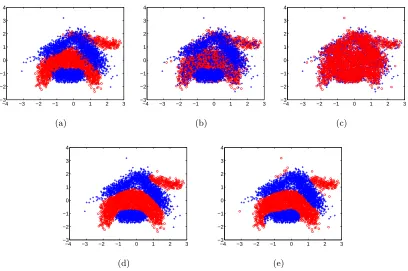 Figure 2: Classiﬁcation of ‘banana’ data set using C-SVM. The noise-free data is shownin (a)
