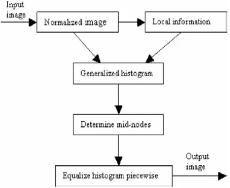 Fig 1. The block diagram of the proposed approach. 