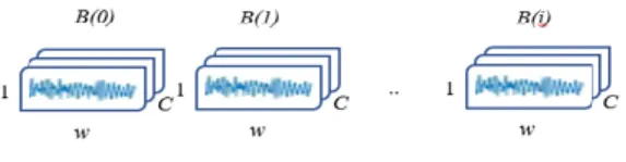 Figure 1. Input format of 3+3 C-RNN. 