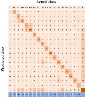 Table 1. Performance of DL models 