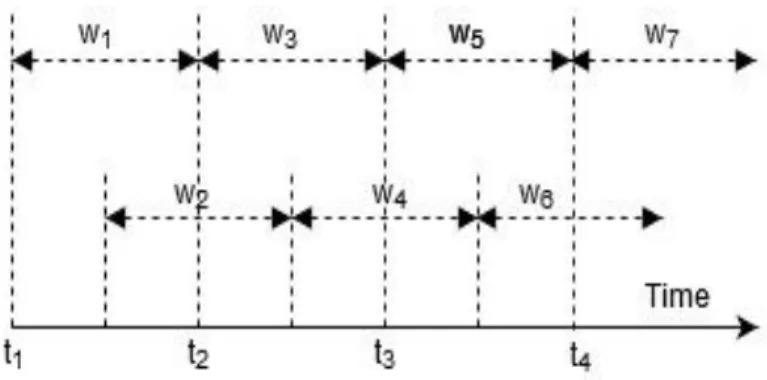 Figure 10. Sliding window with 50% overlaps. 