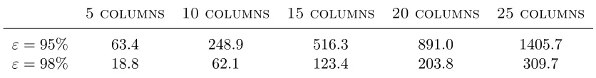 Table 2: Averaging SNP window sizes for diﬀerent ε values and number of selected columnsper window.