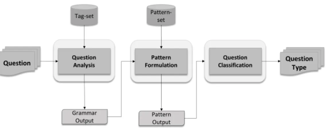 FIGURE 1. Framework
