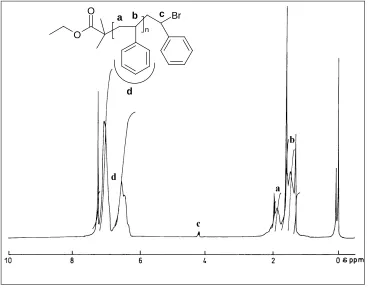 Figure 1.1: 