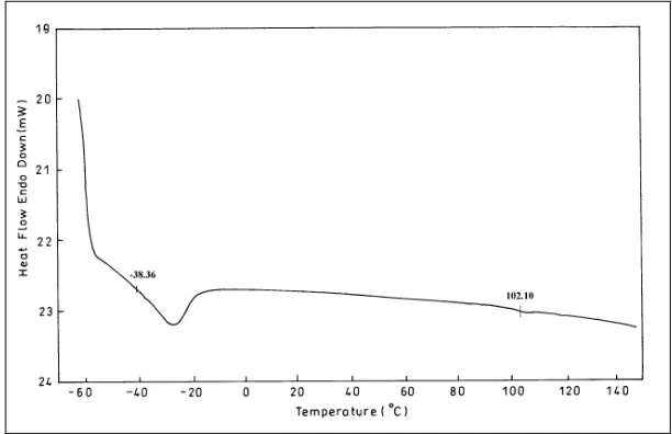 Figure 1.6   DSC scan of the PS-b-PLMA [II] copolymer  