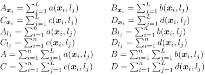 Table 1 Contingency matrix for each label l ∈ L given the actual relevant, y , and the predicted, h ( x ), labels