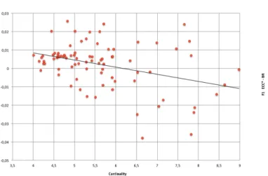 Table 3 shows the average scores achieved by BR and ECC*. Additionally, Table 4 summarizes the significant differences between both learners using a Wilcoxon  two-sided signed rank test.