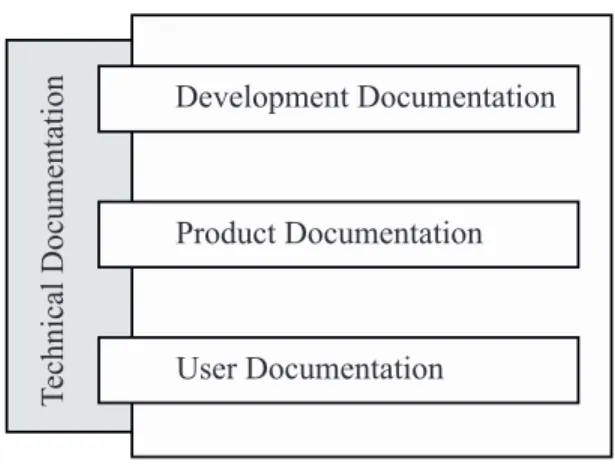 Fig. 1. Documentation areas